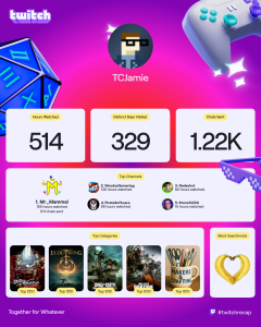 An infographic that shows that I have 514 "Hours Watched", 329 "Distinct Days Visited", and "1.22K Chats Sent" on Twitch. The recap also lists the "Top Channels" that I watched, along with "Top Categories" and my "Most Used Emote".